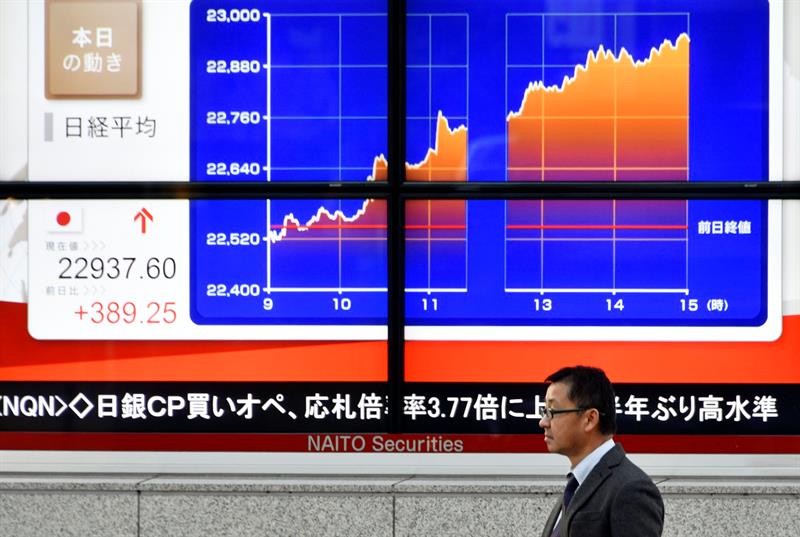  Die Tokyo Stock Exchange erÃ¶ffnet mit einem Minus von 0,46% auf 22.577,35 Punkte