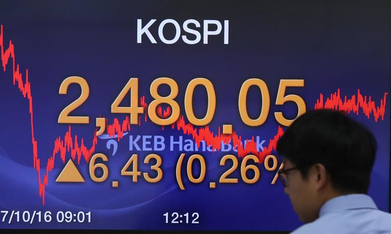  Die Seoul Stock Exchange steigt in der ErÃ¶ffnung um 0,22% auf 2.533,25 Punkte